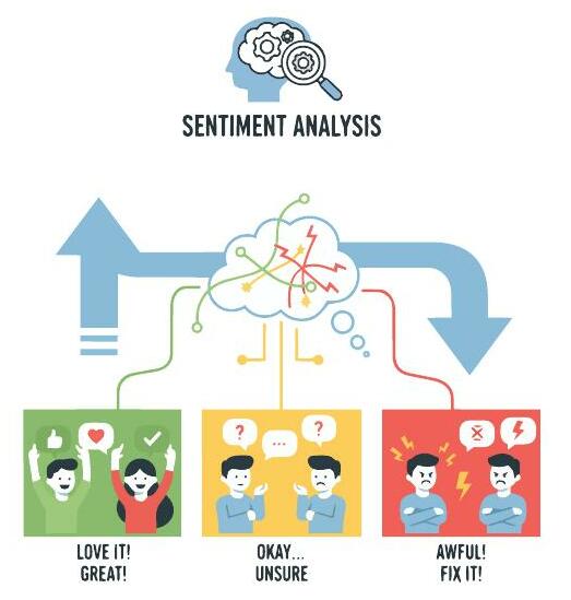 BERT: The Aspect-Based Sentiment Analyser